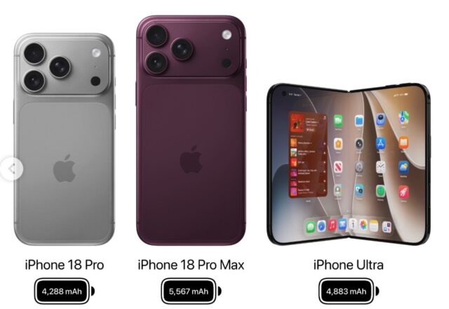 Mức Giá Chưa Từng Có Của iPhone 18 Pro Max: Người Dùng Việt Sẽ Ra Sao?