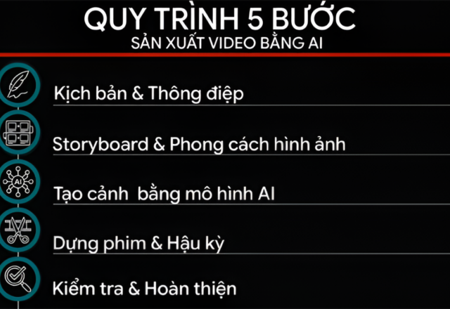 Video thương hiệu do AI tạo: quy trình, ngân sách và giới hạn doanh nghiệp cần biết