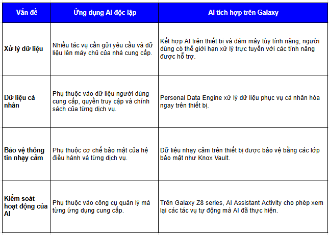 Gemini tích hợp trên Galaxy khác gì ứng dụng AI cài trên điện thoại? - Ảnh 6.